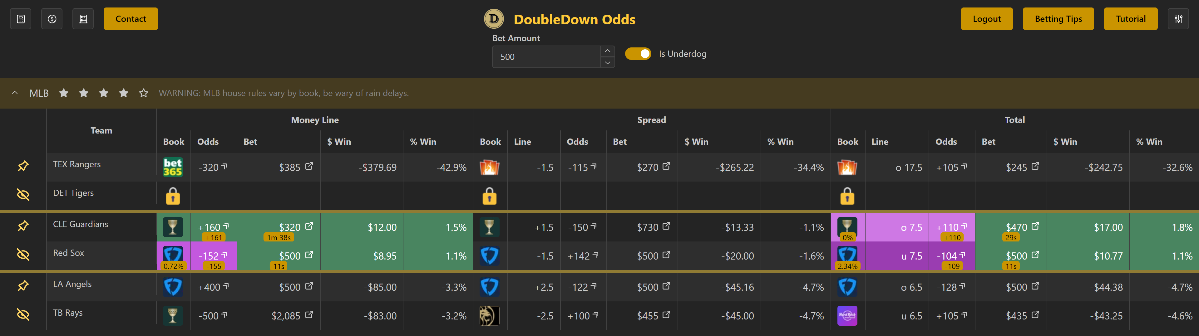 Screenshot of Double Down Odds