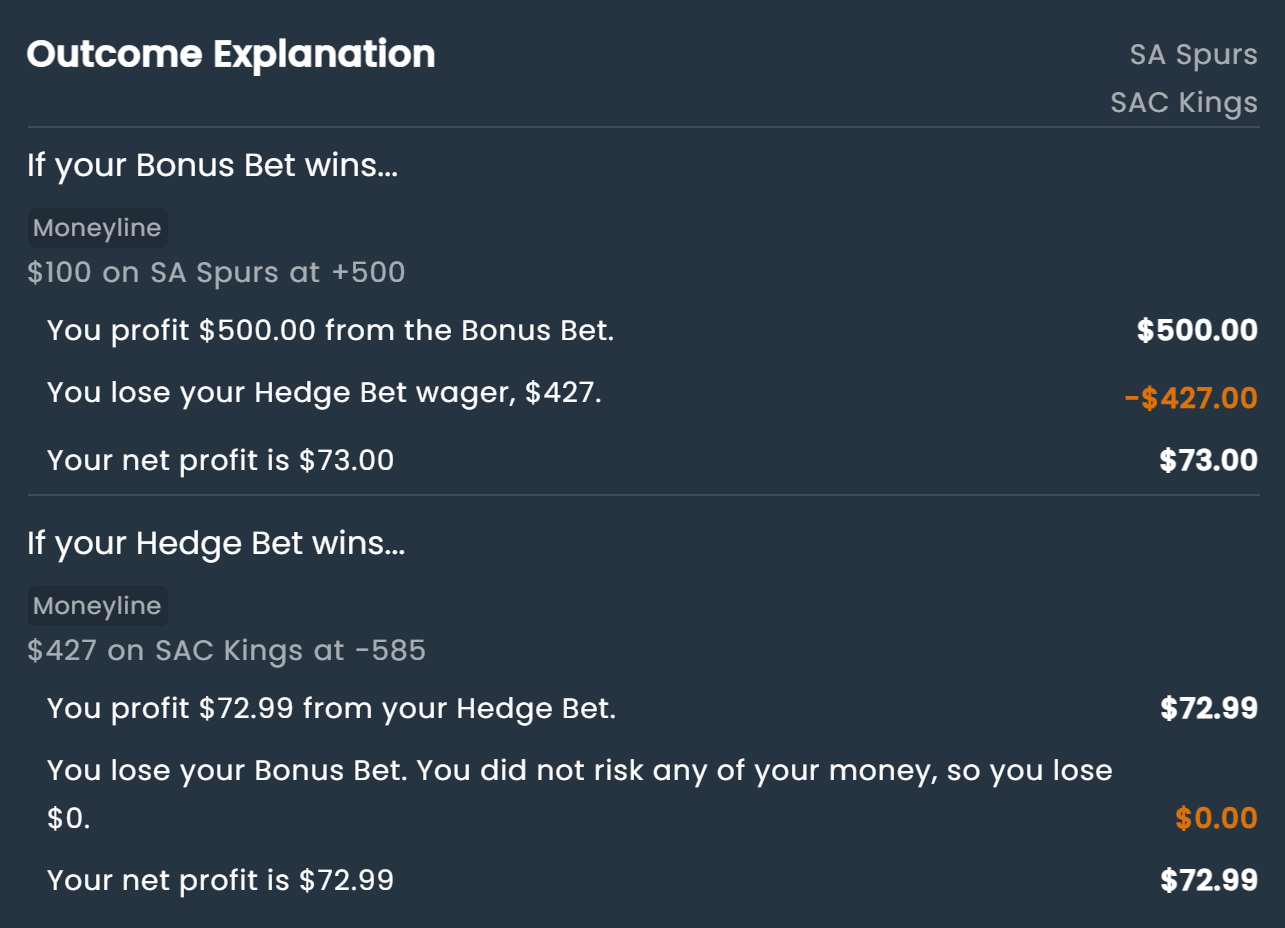 Explanation detailing how you profit from converting a bonus bet