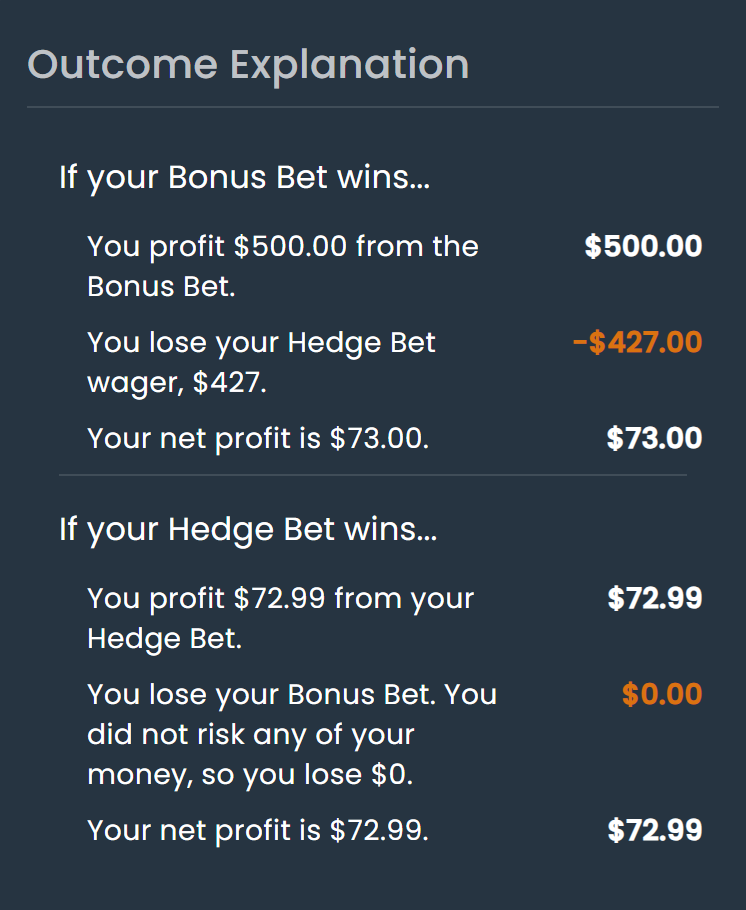 Explanation detailing how you profit from converting a free bet