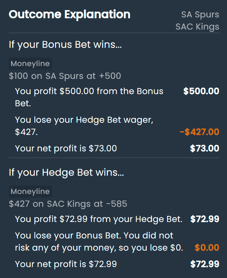 Explanation detailing how you profit from converting a bonus bet