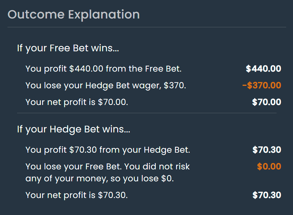 Screenshot explaining how you profit from a free bet no matter who wins the game when you use matched betting