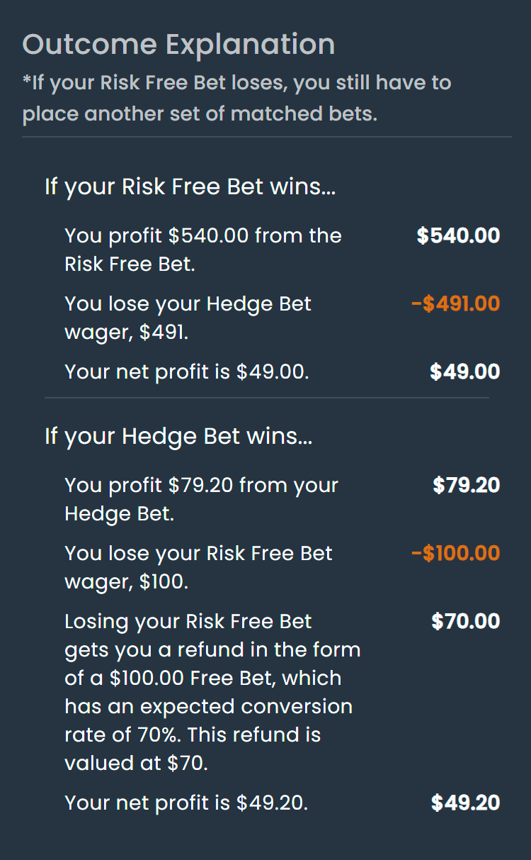 Screenshot explaining how you profit from a Risk Free Bet no matter who wins the game when you use matched betting