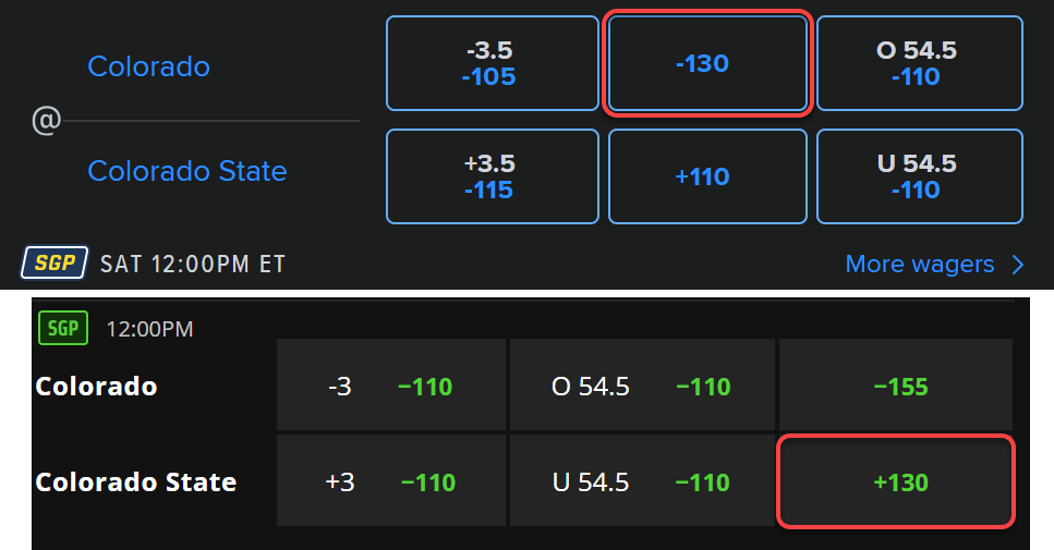 DraftKings and FanDuel odds display for Colorado at Colorado State