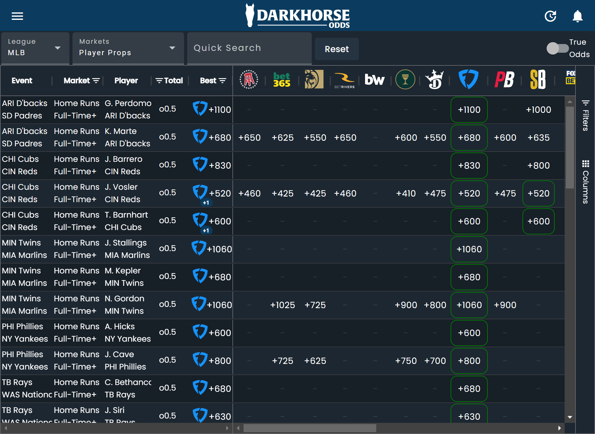 Screenshot of the Browse Odds Table where FanDuel has the best available odds