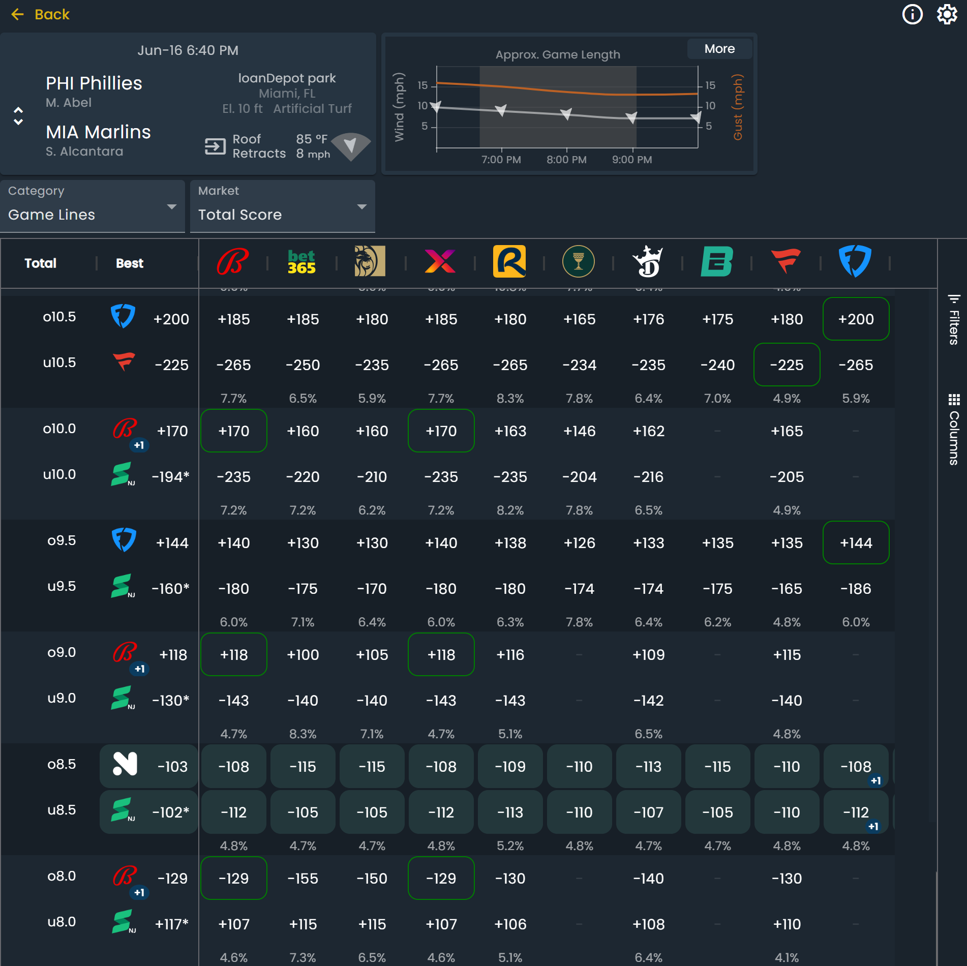 Browse Odds