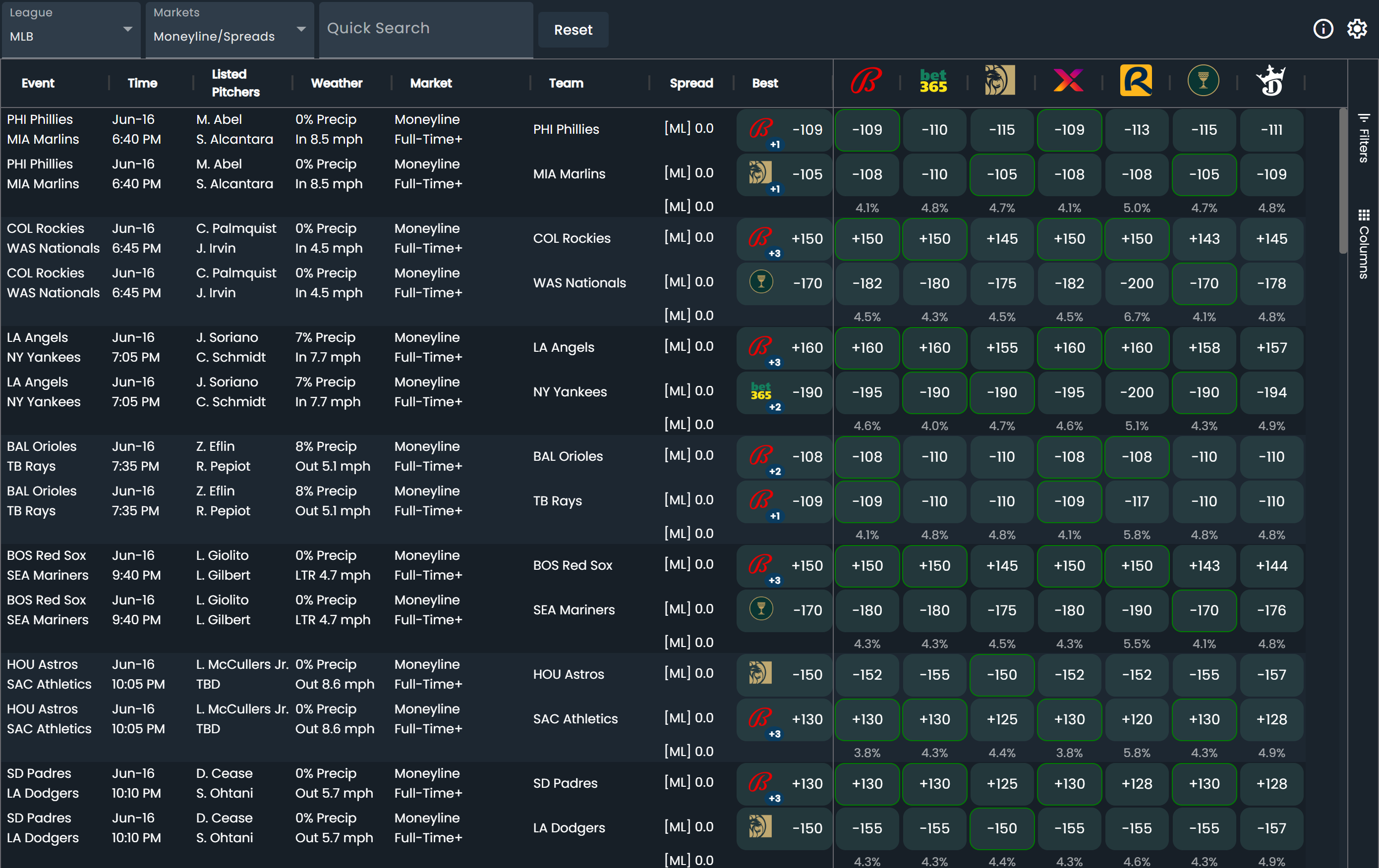 Browse Odds Table