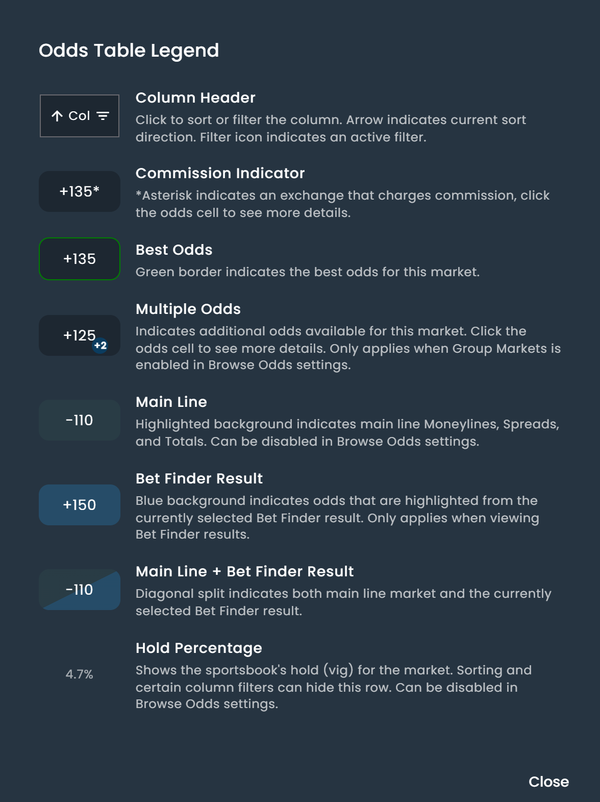 Browse Odds Legend