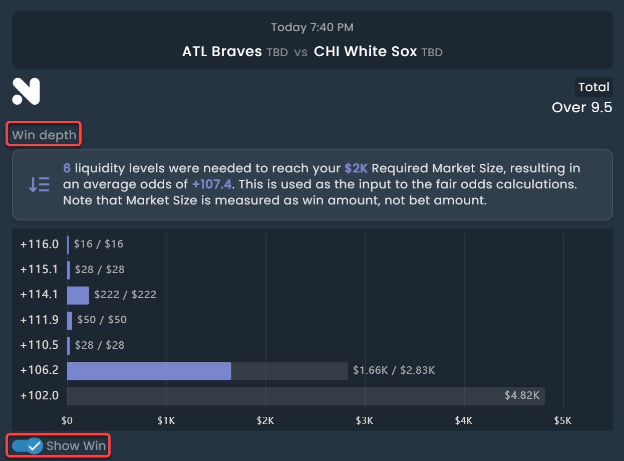 Screenshot of liquidity as measured by win amount on DarkHorse Odds